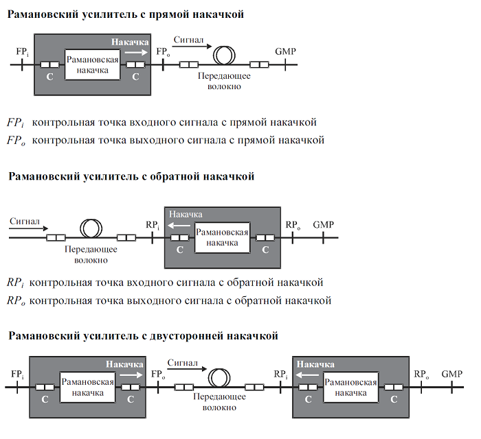 Типы накачки РА.png