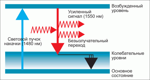 Миниатюра для версии от 14:15, 17 августа 2012