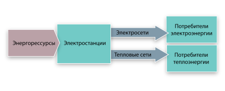 450px-Energosistema.svg.png